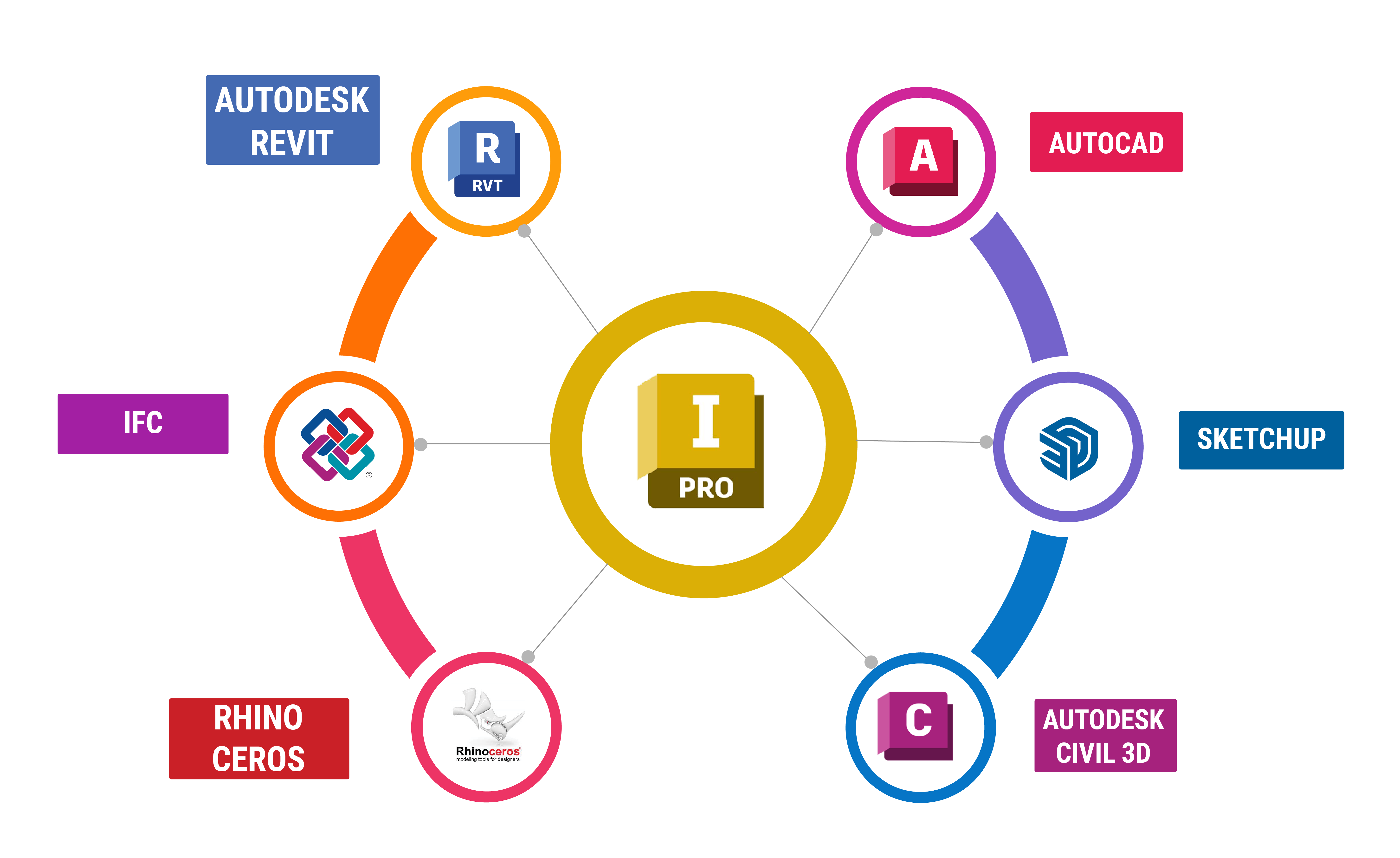 Integrated Inventor Exporter Ecosystem